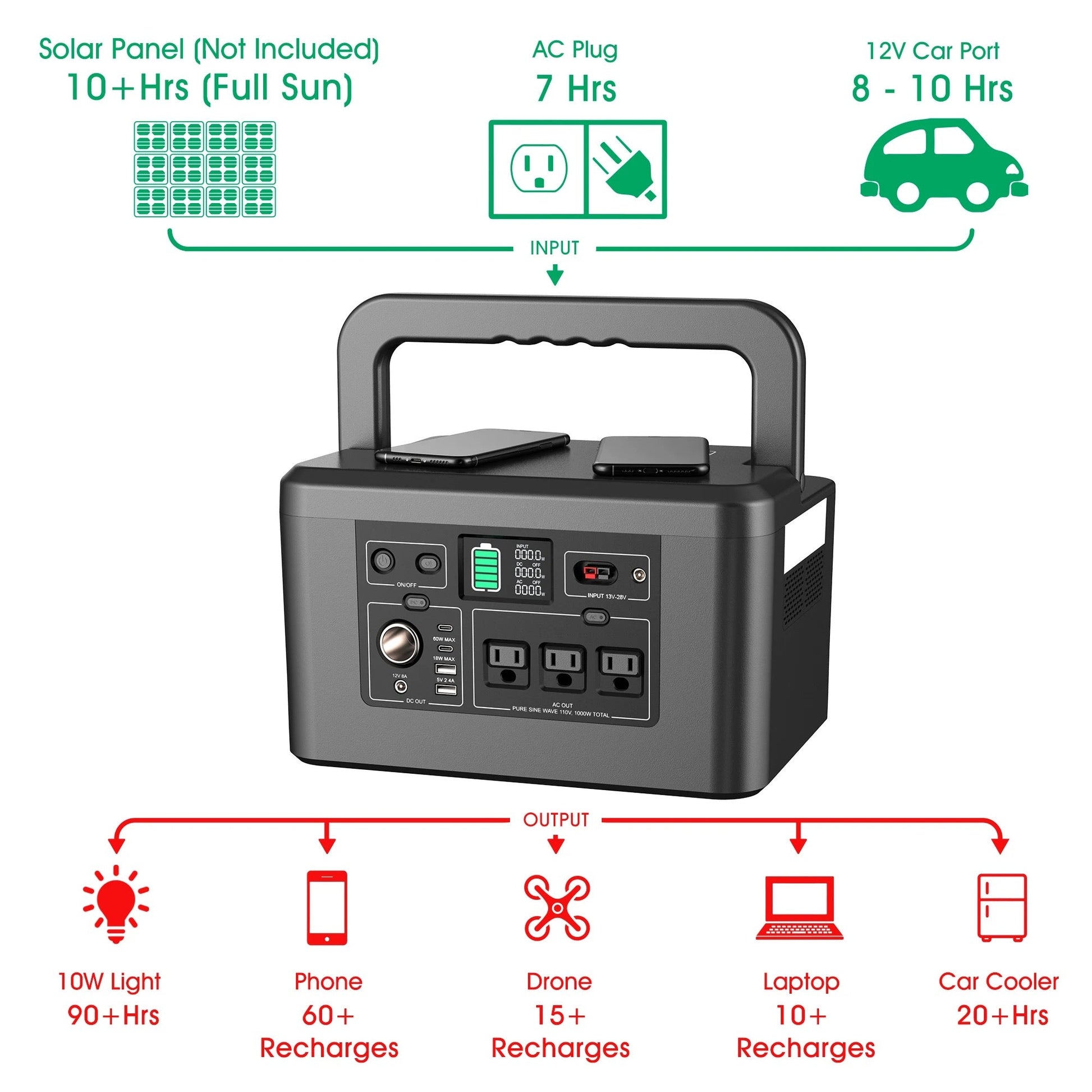 Maxim Eclipse 600W Power Station, LiFePO4 Battery Backup with Dual Wireless Charger for Starlink, Fan, TV, Game console, Fridge, Phones, Laptop - Maxim